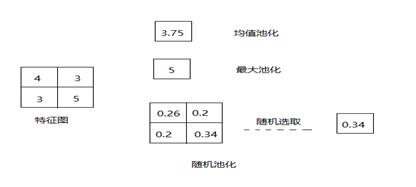 神经网络