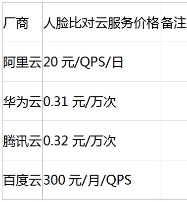 开箱即用的人脸识别算法大盘点