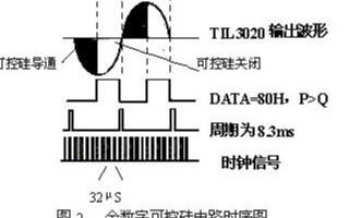 全数字双向可控硅电路