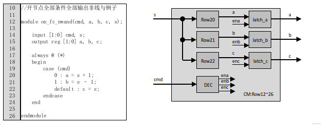 代码