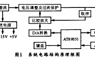 基于<b class='flag-5'>AT89S51</b>的直流数控<b class='flag-5'>可调</b><b class='flag-5'>稳压电源</b>