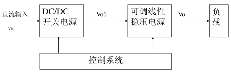 聯調高效低紋波直流穩壓電源設計與實現