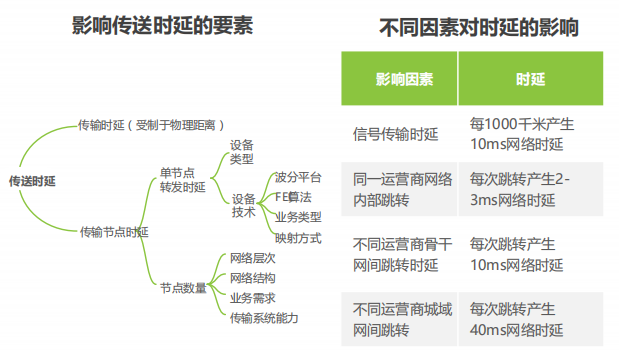 云计算