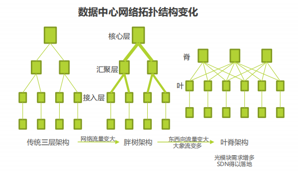 云计算