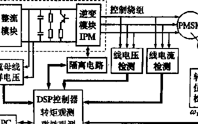 基于DSP的<b class='flag-5'>永磁</b><b class='flag-5'>同步電機(jī)</b><b class='flag-5'>直接</b><b class='flag-5'>轉(zhuǎn)矩</b><b class='flag-5'>控制</b>系統(tǒng)