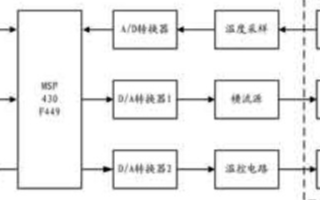 基于MSP430的SLED控制系统的设计