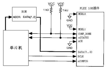 FPGA最小系统配置电路设计与实现