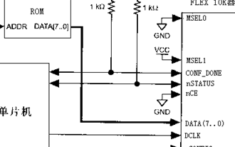 <b class='flag-5'>FPGA</b>最小系統(tǒng)配置<b class='flag-5'>電路設(shè)計(jì)</b>與<b class='flag-5'>實(shí)現(xiàn)</b>