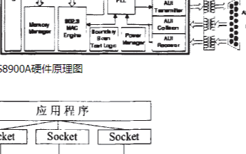 基于S3C2410A处理器实现增强型网络驱动的应用方案