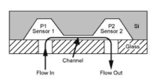 微机电系统如何使用补偿IC测量流体流量