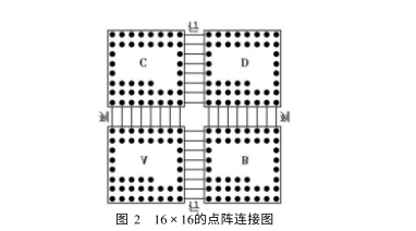 串口通信