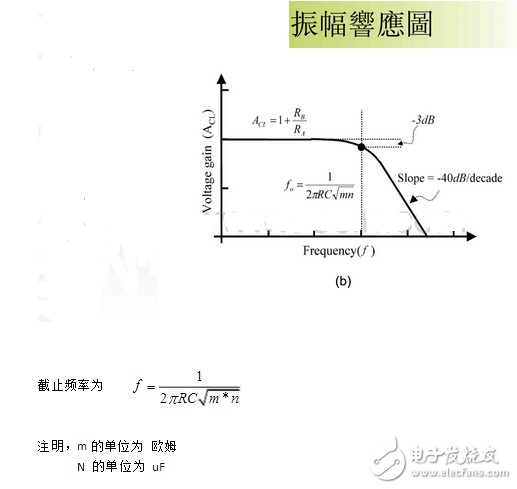 二阶有源低通滤波器电路图