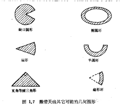 微带天线