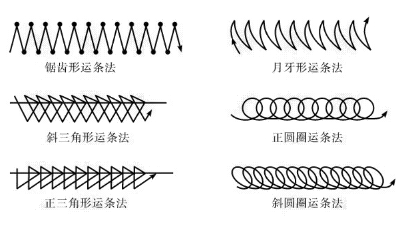 角焊缝运条图解图片