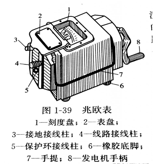 绝缘电阻表