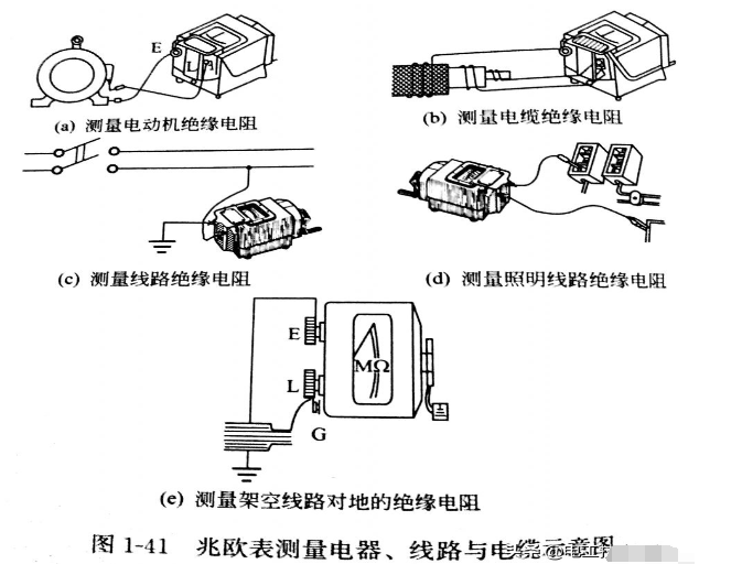 兆欧表的工作原理及使用注意事项