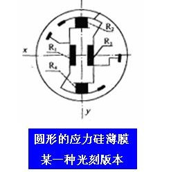 應變片電橋的光刻版本 -mems