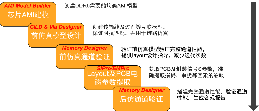 pcb