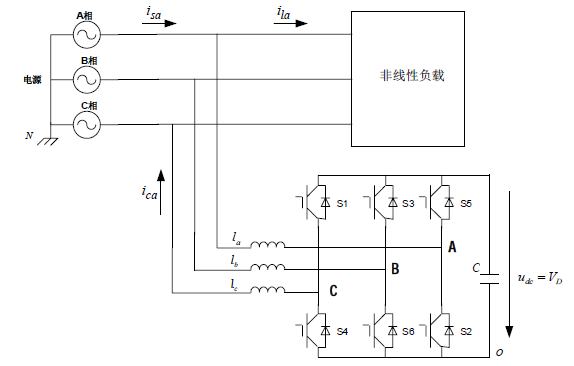 基于DSP的三相三线制并联有源电力滤波器