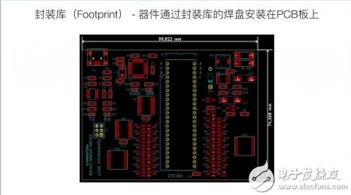 PCB設計中元器件封裝的構建方法介紹