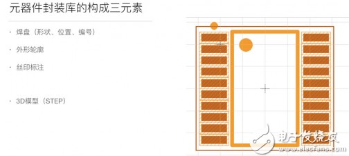 PCB設(shè)計(jì)中元器件封裝的構(gòu)建方法介紹