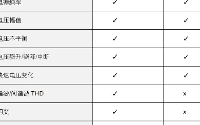 电能质量:A级和S级的区别