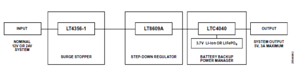 用于車輛跟蹤系統(tǒng)的集成電源解決方案