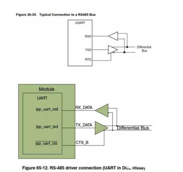 关于UART 控制器的RTS/CTS技术分析