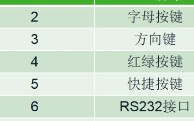 可编程安规综合测试仪Supernova Elite的功能特点