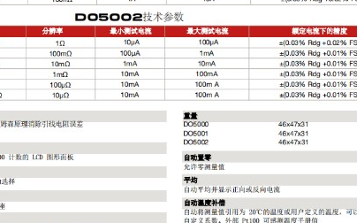 微欧计在保险丝生产厂家的测试应用