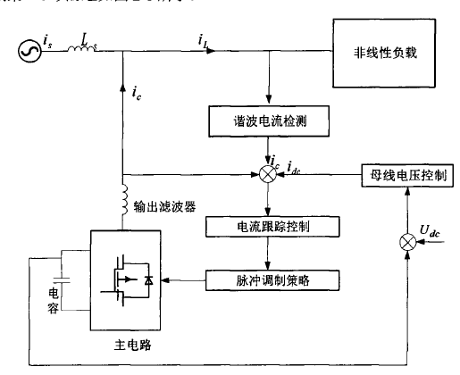 基于DSP比例谐振控制策略的三电平APF