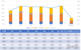 如何看待上海新能源牌照發(fā)放調(diào)整