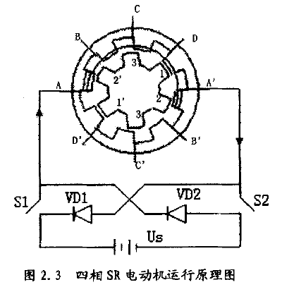 基于DSP的SR電機(jī)開關(guān)磁阻控制系統(tǒng)