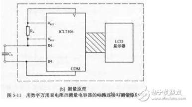 數字萬用表檢測電容好壞_怎么用數字萬用表測電容