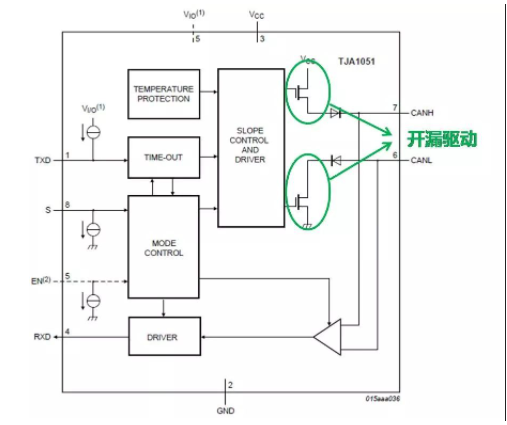 常见的CAN接口异常情况及解决方法