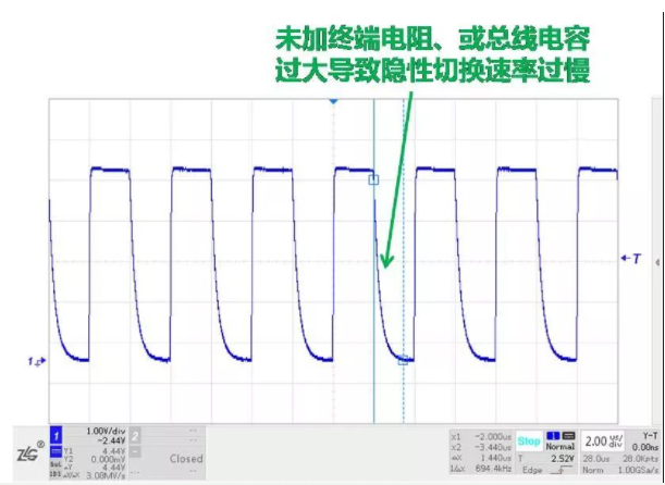 常見的CAN接口異常情況及解決方法