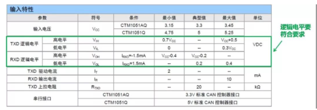 CAN收发器