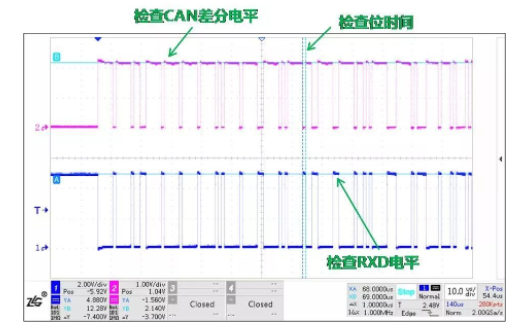 常见的CAN接口异常情况及解决方法