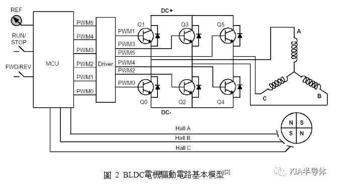 BLDC