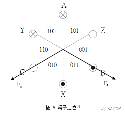 传感器