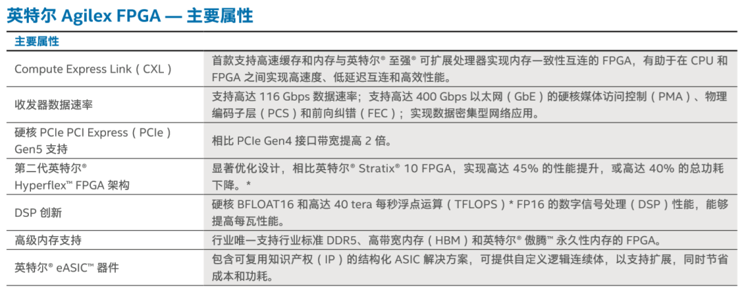 FPGA