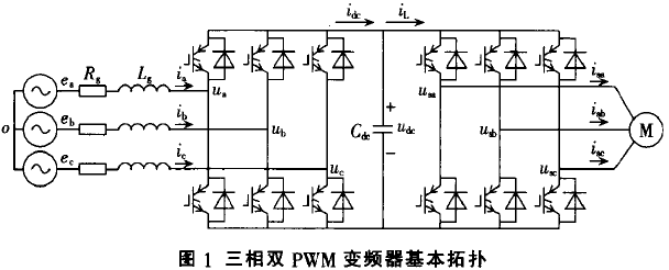 基于雙DSP的雙PWM變頻器控制平臺