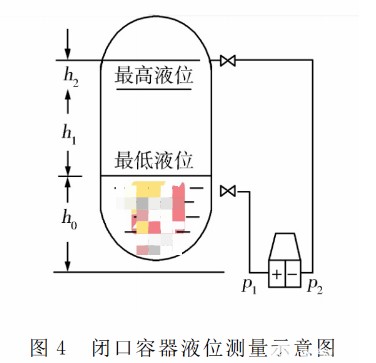 智能差压变送器测量流量和液位