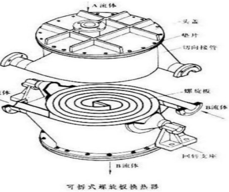 螺旋板冷凝器的工作原理