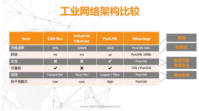 鹏瞰科技：为智能制造、机器人、电动汽车提供安全可靠的网络传输方案