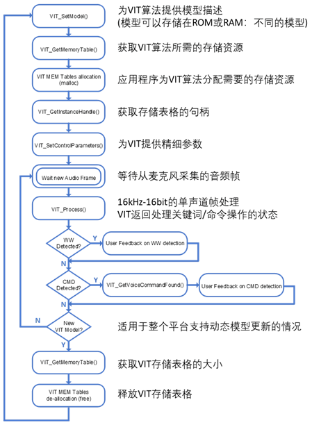 深度学习