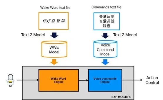 深度学习