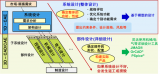 基于MATLAB平台的1D仿真在家电产品开发中的应用