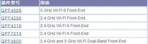 Mesh WiFi 6将为智能家居带来哪些变化？