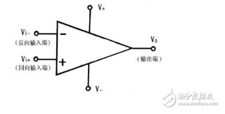 运算放大器原理解析，运算放大器同相放大与反相放大的区别